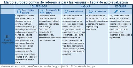 3 Marco europeo común de referencia para las lenguas - Tabla de auto evaluación